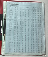 Original RWS / Rottweil Ladetabellen & Ballistische Daten für Büchsenpatronen