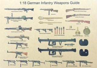 Poster " Deutsche Infantrie Waffen WW2"