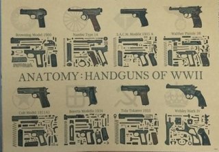 Poster " Anatomy : Handguns of WWII"